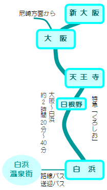 大阪から白浜までのルート